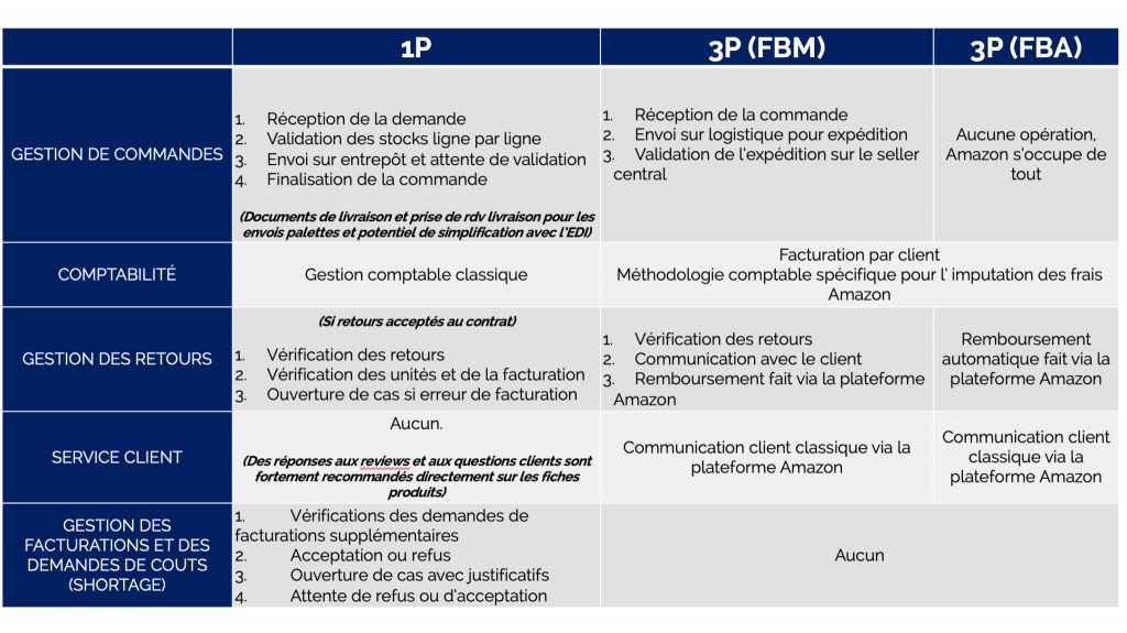 Amazon-1p-vs-Amazon-3p-Back-office-Sellingz