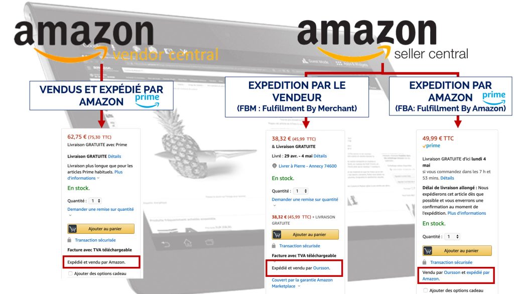 Amazon-1p-vs-Amazon-3p-FO-Sellingz