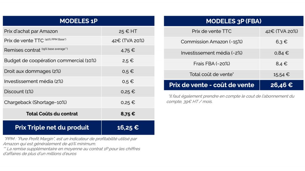 Amazon-1p-vs-Amazon-3p-Pricing-Sellingz