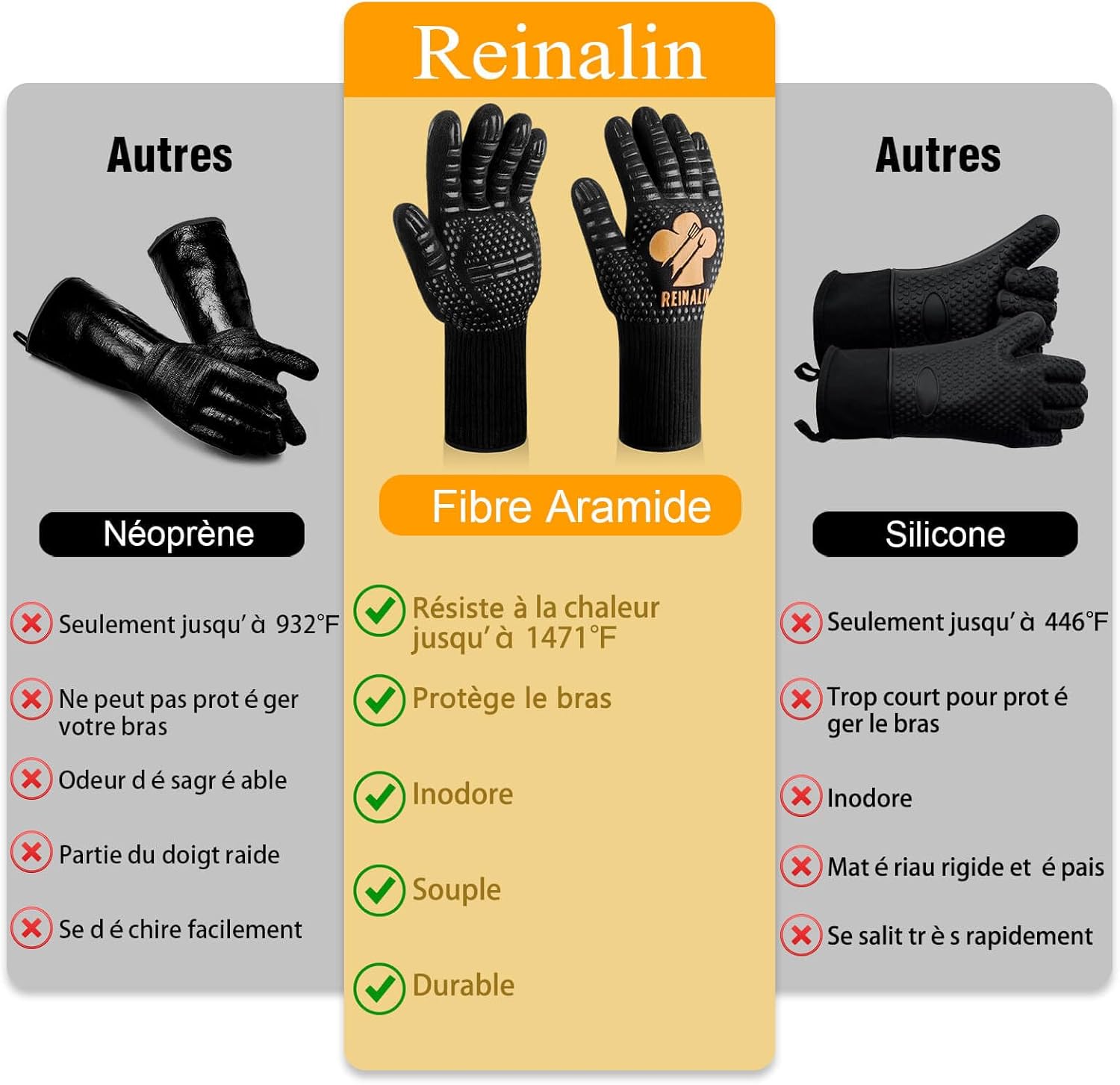 Marketplace conversion tips Gants comparaison produit