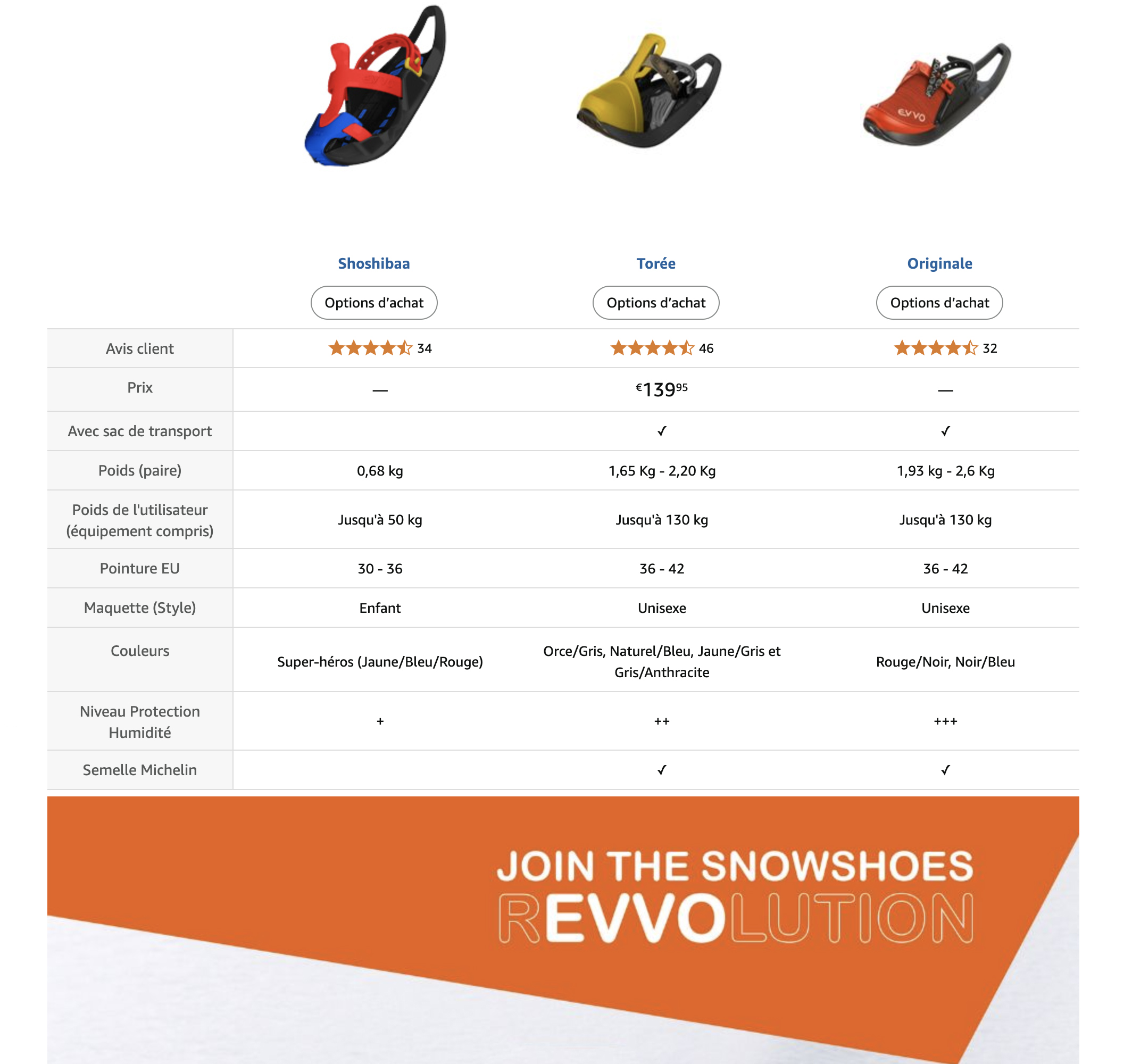 Amazon Seller launch Evvo